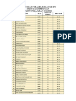 Peringkat Paralel Ips 2023