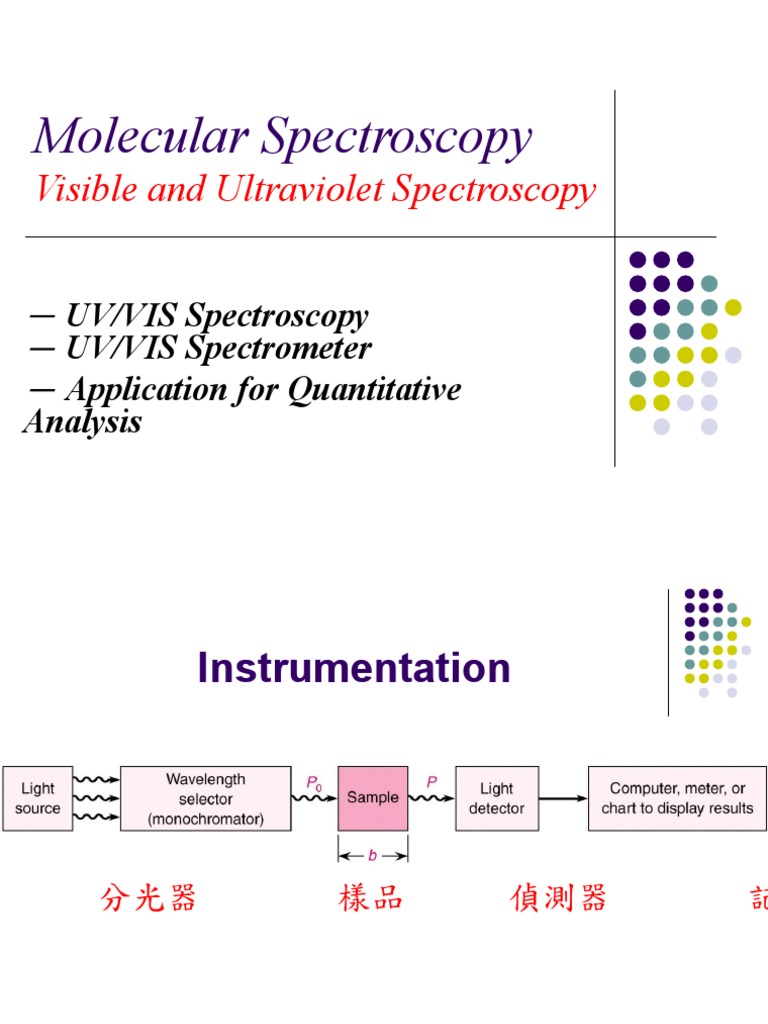Visible and Ultraviolet SpectroscopyPart 2 PDF UltravioletVisible