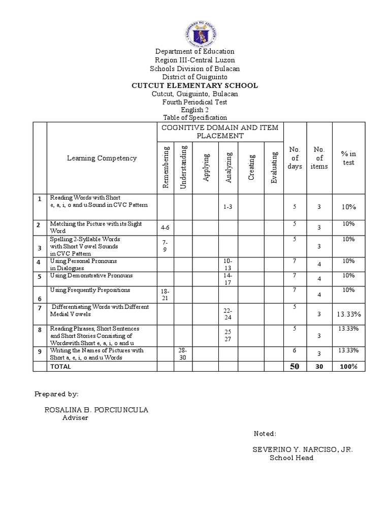 Fourth Periodical Test | PDF | English Language | Semantic Units