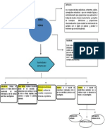 Trabajo de Investigacion Mapa Conceptual