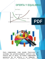 Analisis - Demanda Oferta Equilibriouv (2) (2) 2