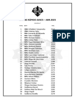 RATING - Ano 2023 - ABR (Jogadores Ativos)