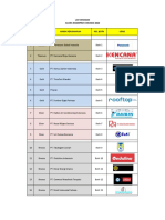 List Sponsor Vendor Rakerprov Inkindo 2023