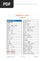 3500 高中單字| PDF