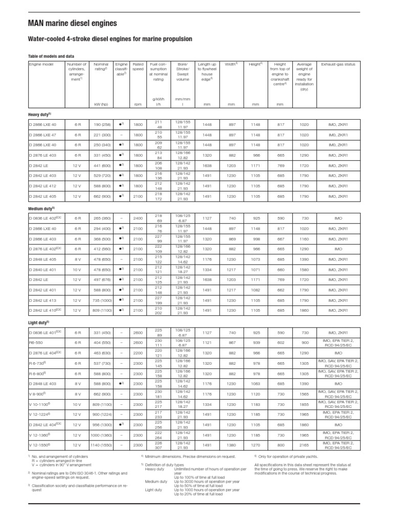 MAN Marine Diesel Engine Specifications | PDF