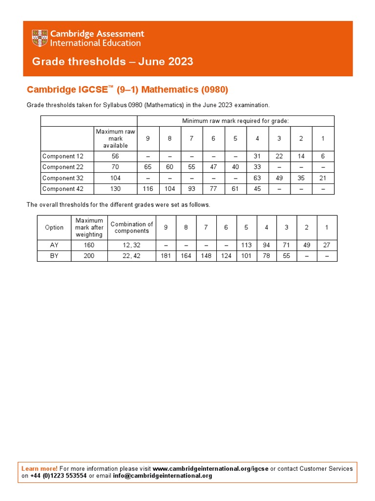Grade Thresholds June 2023 Cambridge IGCSE (91) Mathematics (0980