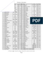 POLARIS V3 - Tables de Rencontres Aleatoires