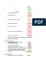 Analisis de Atractividad