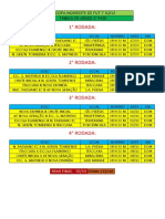 Tabela 2° Copa Noroeste Fut 7 Sub 10-12