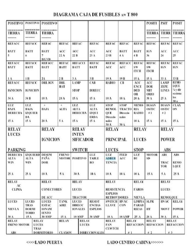 Fusibles Kenworth t800 | PDF