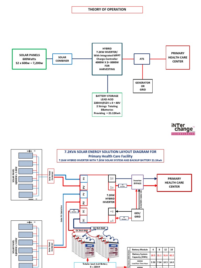 7.2kW Hybrid Solar System Layout | PDF | Solar Power | Photovoltaics