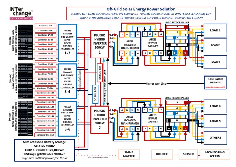 1 5mw Offgrid Solar Solution Layout Pdf Photovoltaic System