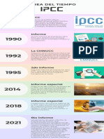 Amarillo Verde y Azul Futurista Proceso de Organización Cronograma Infografía