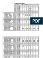 Dtp Cw&Test Marks