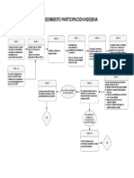 001 - Procedimiento Participación Indígena Digrama