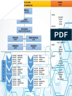Struktur Organisasi2