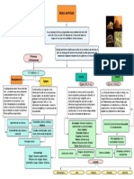 Mapa Conceptual Edad Antigua