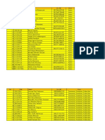 Pengumuman Per Divisi