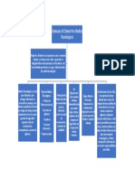 Mapa Conceptual Atencion Al Cliente