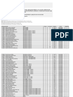 Result A Do Prelimina Rbi CPL 2022