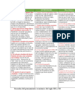 Cuadro Comparativo