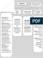 Mapa Conceptual de La Migracion