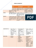 Cuadro Comparativo