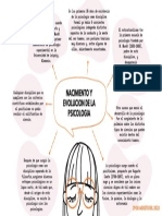 Brainstorming Mapa Mental Formas Orgánicas Ilustrado Naranja