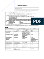 Text A: Transfusion Reaction