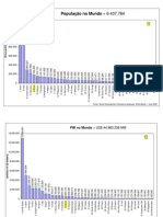 População e PIB No