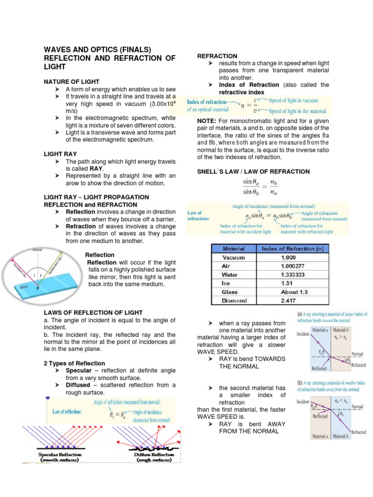 Waves and Optics Finals Reviewer PDF Reflection (Physics) Refraction