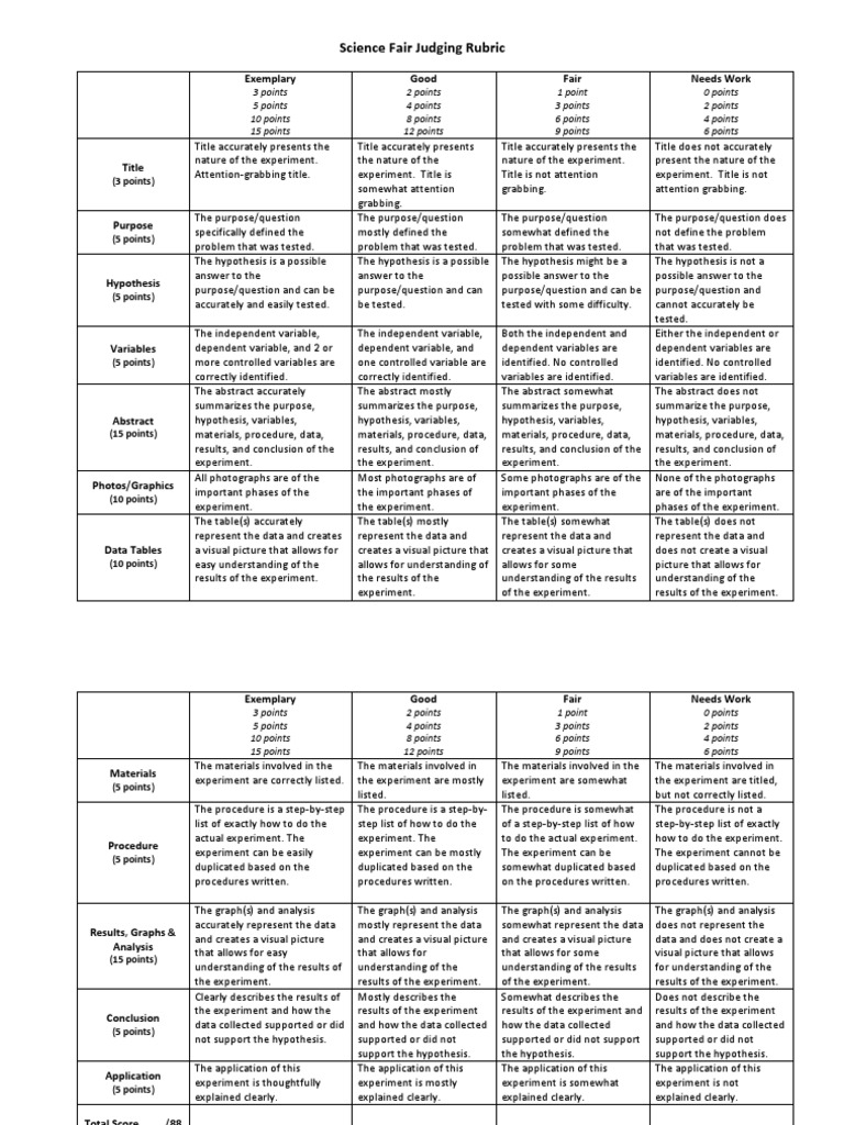 Science fair experiment rubric 3 0 pdf experiment dependent and