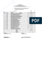 Daftar Nilai Ujian Sekolah (Us) Secara Daring Murni TAHUN PELAJARAN 2021/2022 Mata Pelajaran: Program Keahlian (C3) KKM: 70 Kelas: Xii Tptu 1