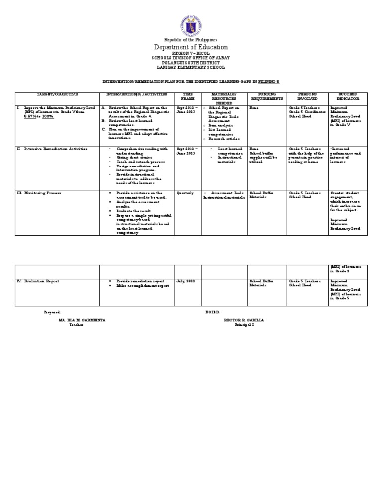 Grade V Filipino Intervention Plan | PDF | Teachers | Learning