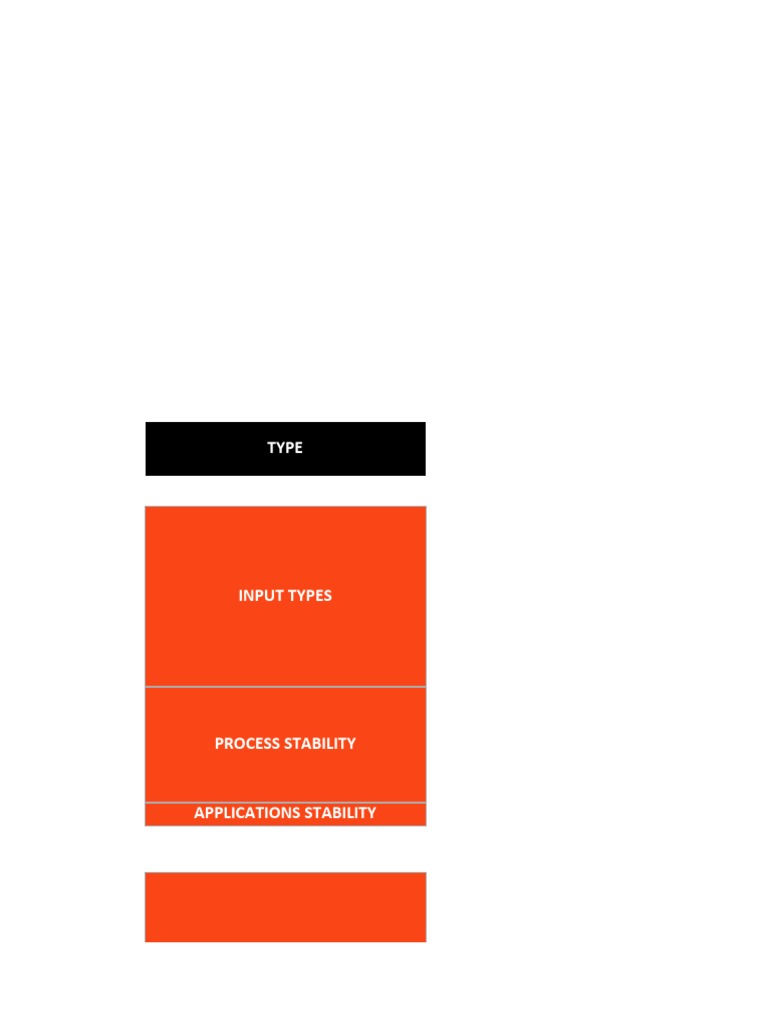Process Assessment Tool - Onboarding Process - Solution | PDF ...