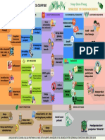 Manajemen Bioindustri - Business Model Canvas