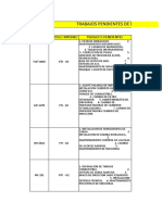 Trabajos Pendientes Maquinaria