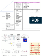 Aortic and Pulmonary Valve Disease