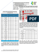 Buletin Surveilans PTK 2022