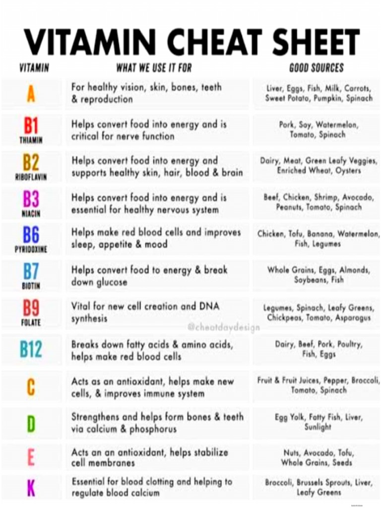Vitamins and Minerals ? PDF