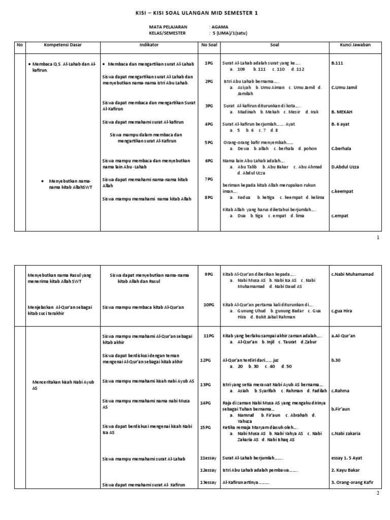 Kisi Kisi Soal Agama Kls 6 Pdf
