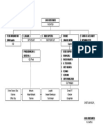 Struktur BKM Mtbu 2023 Format Ho