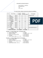 Analisis Alokasi Waktu TP 2324