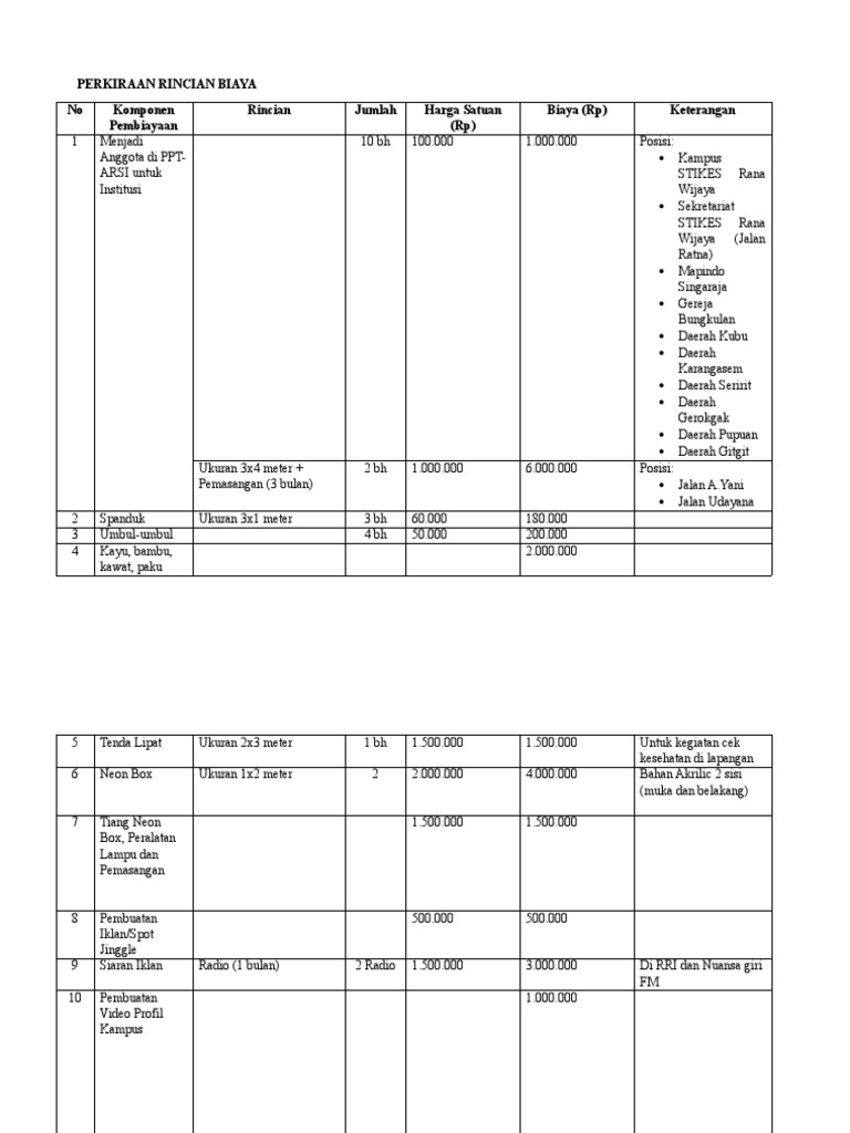 Contoh RAB | PDF