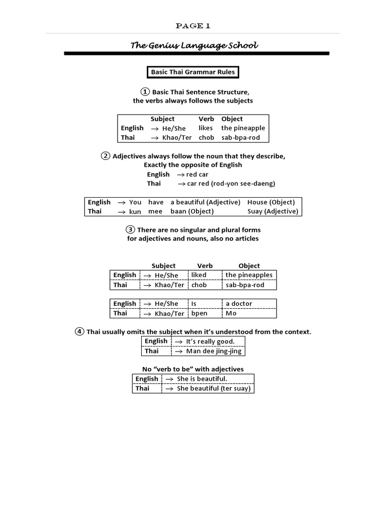 Basic Thai Grammar and Vocabulary Guide | PDF | English Language | Pronoun