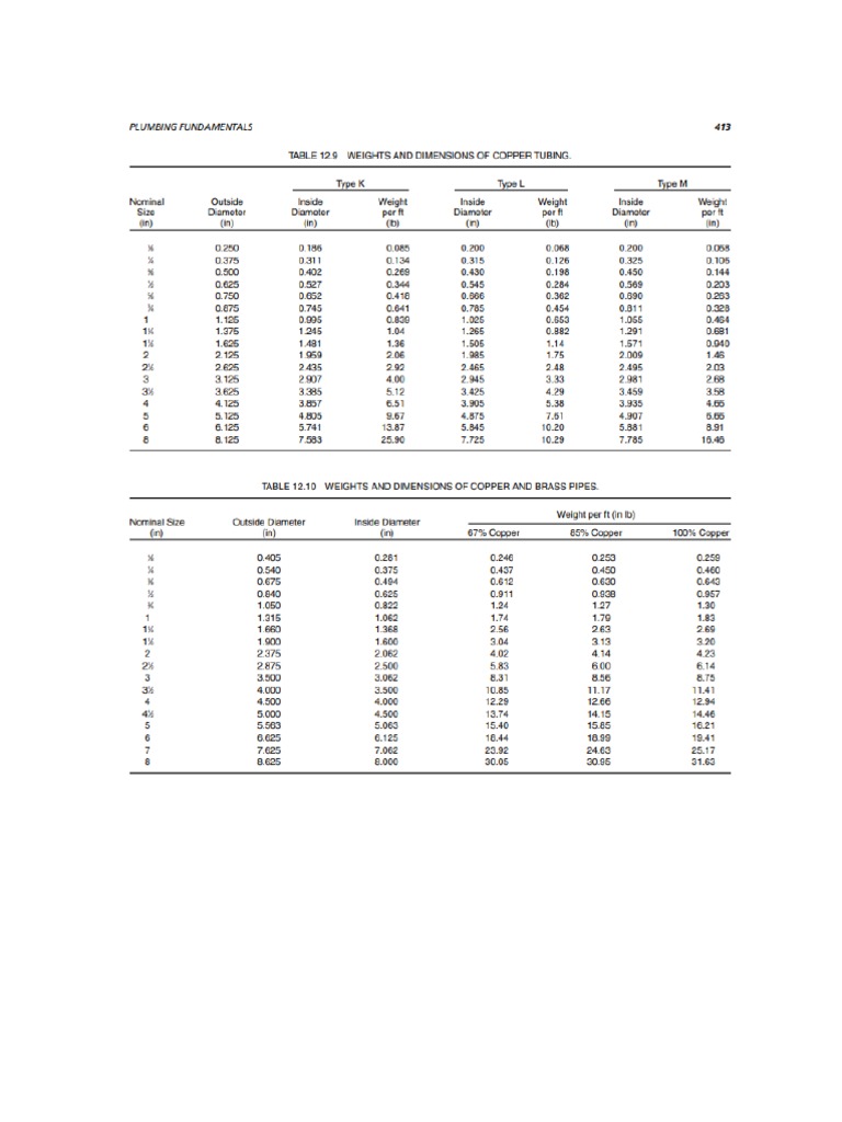 Electrical Engineering-Tables | PDF