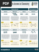 Chemistry Arrows Explained | PDF | Chemical Bond | Chemical Equilibrium