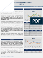 Advanced Market Report Week 25