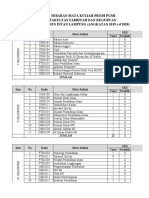 Distribusi MK Pgmi Ganjil Genap (Angkatan 19 Dan 20)