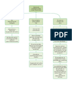 Tipos de Contratos en La Construccion